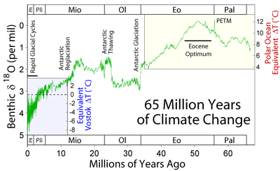 65_Myr_Climate_Change