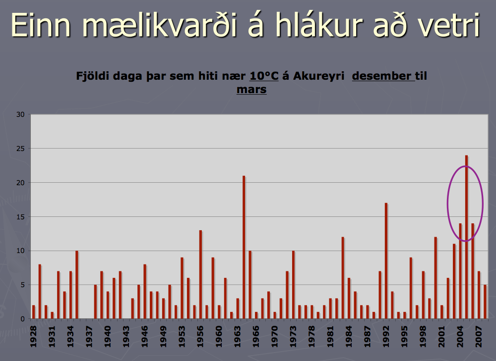 Vetrarblotar  Akureyri /Einar Sveinbjrnsson